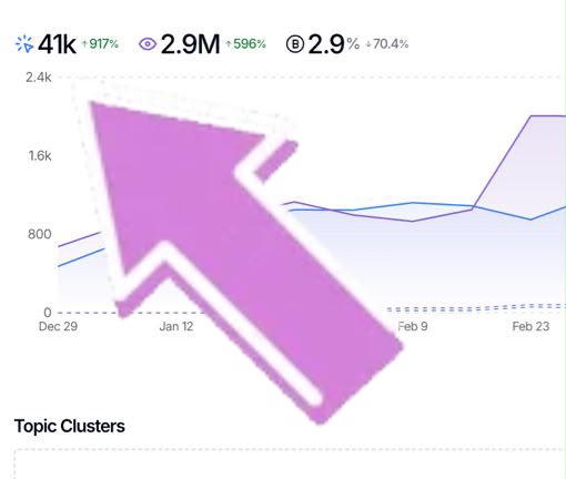914% increase in web click by faizat hussein