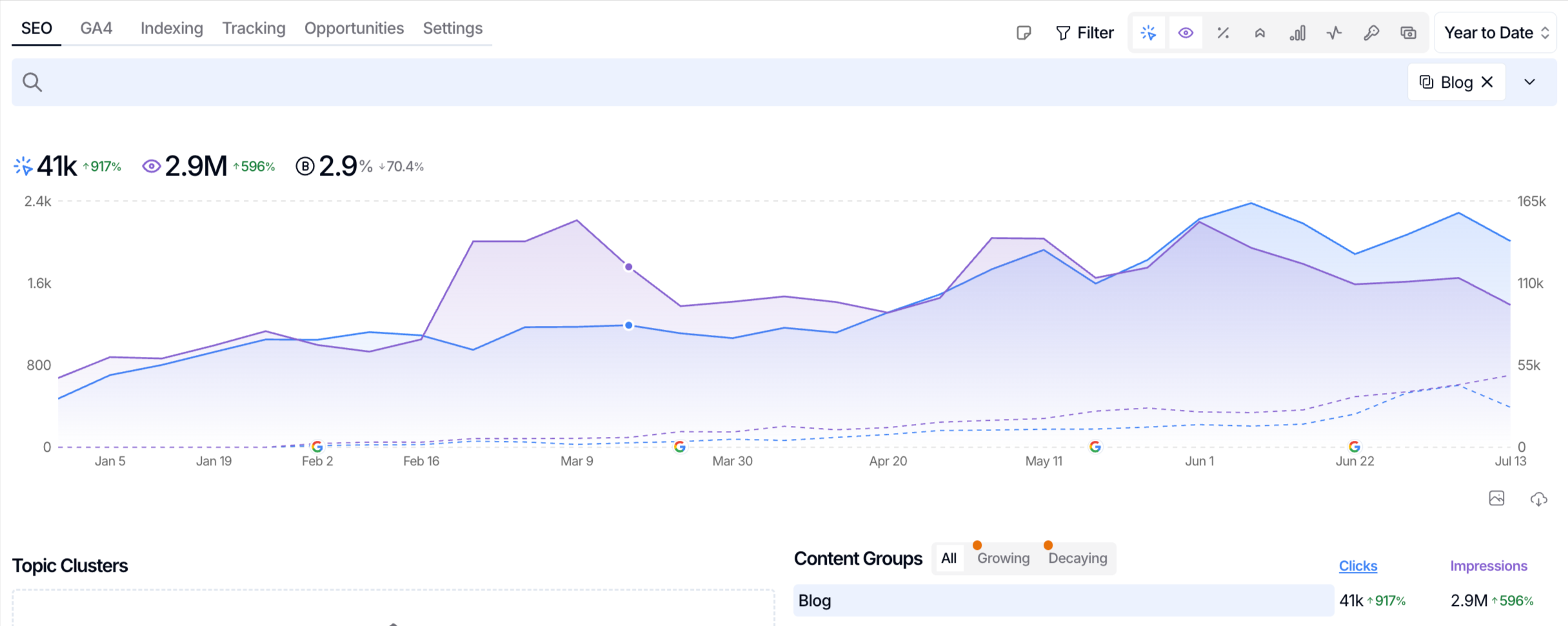 editgpt-app-SEO-Gets by faizat hussein