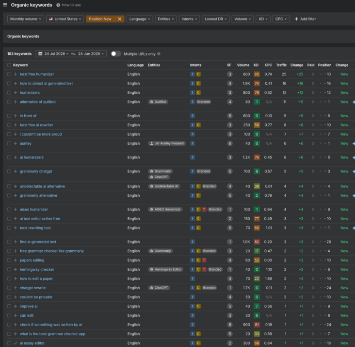 100+ new ai citation in 7 days
