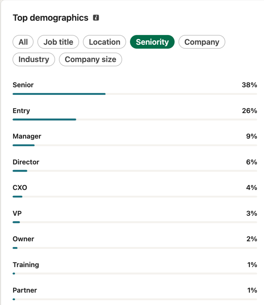 linkedin management case study