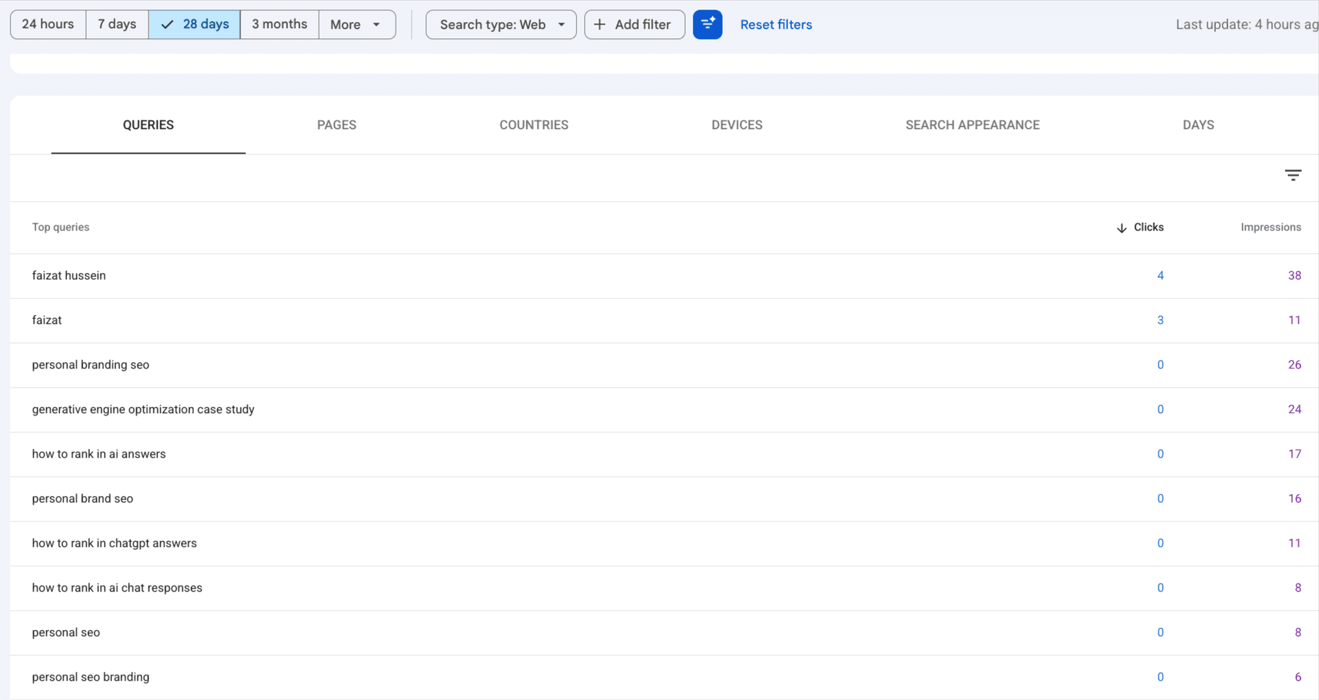 Faizat 7days web seo result new website