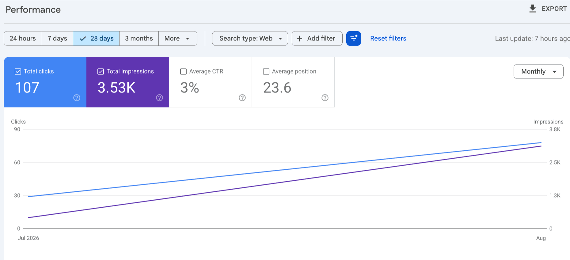 Performance-on-Search-results-