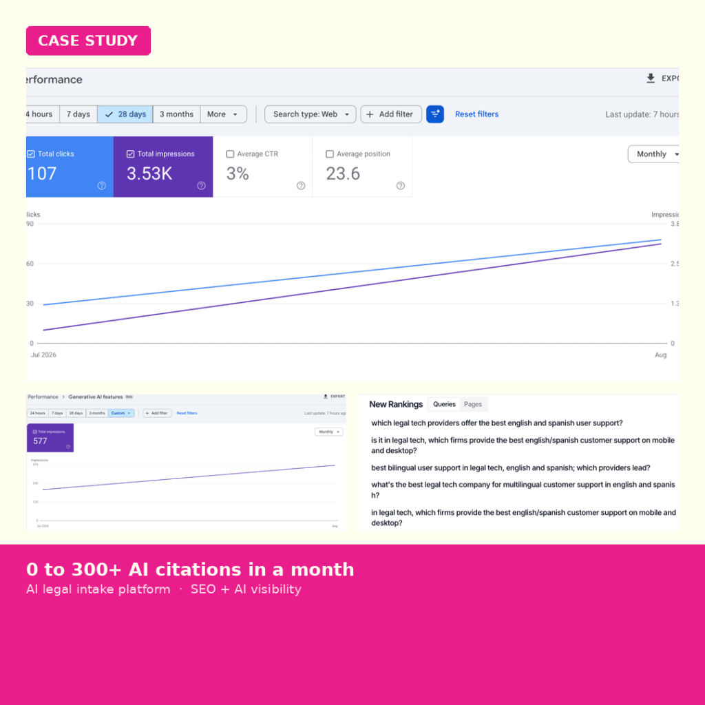 seo case_study_featured_ai_legal_intake