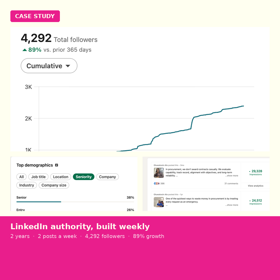 case_study_featured_oluwatosin linkedin management