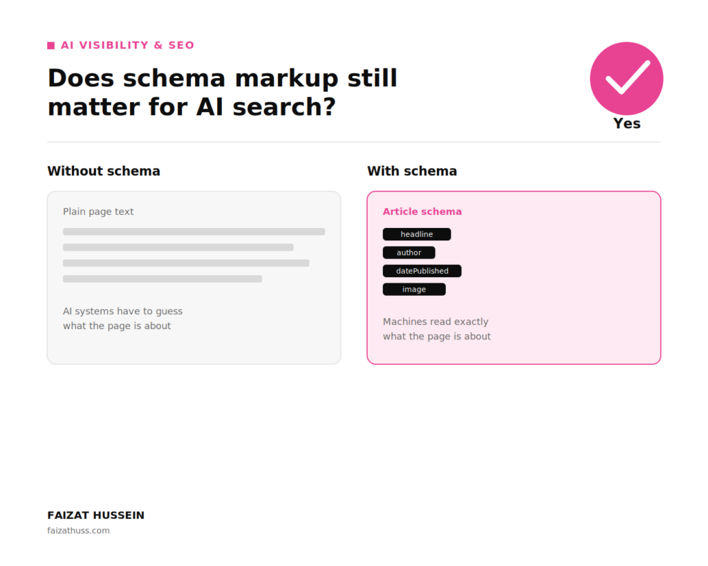 Does Schema Markup Still Matter for AI Search?