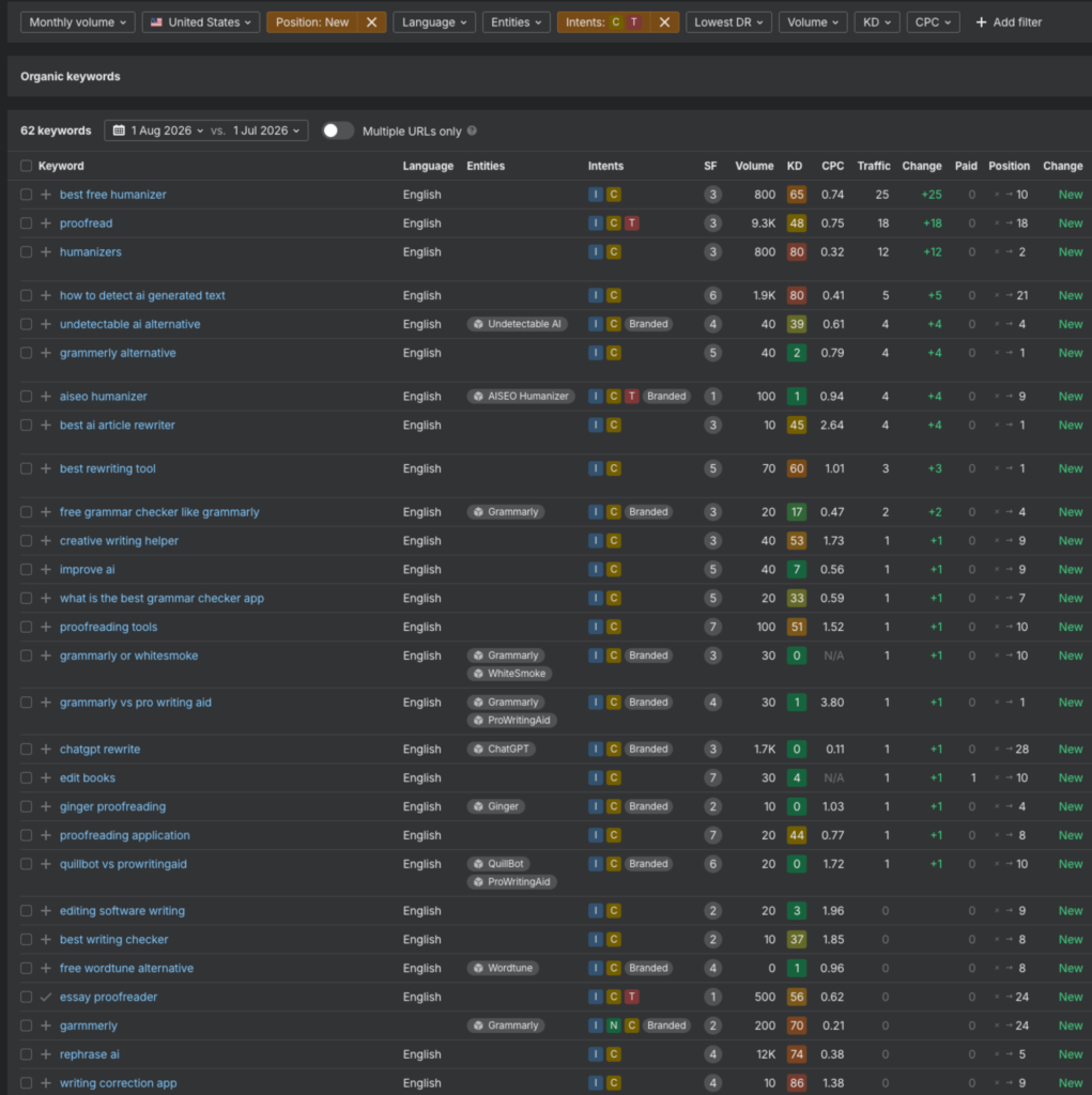 how to rank on chatgpt - faizat hussein showing 62 new ranking in 1 month