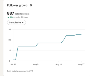 linkedin management before case study follower growth